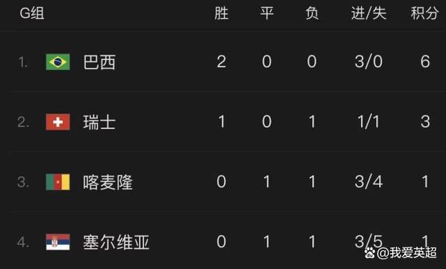 2019-09-16 北美周末票房出炉！
