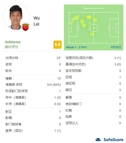 在确定将主角切换成赞达亚·科尔曼所饰演的契尼之后，丹尼斯·维伦纽瓦已经开始了撰写续集剧本的工作。