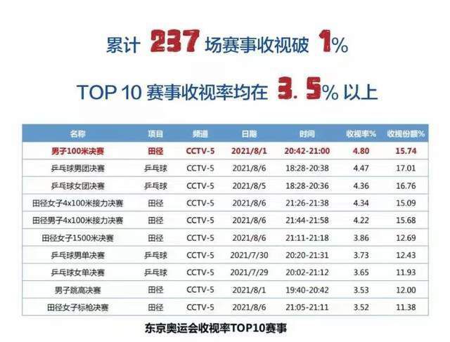 Netflix2000万美元买梅丽莎麦卡西新片 2020-04-23 梅丽莎麦卡西喜剧《超级智能》曝预告 2020-11-12 《扬名立万》即将突破2亿 《梅艳芳》超5千万 2021-11-17 11月16日，全国院线总票房4046.14万。